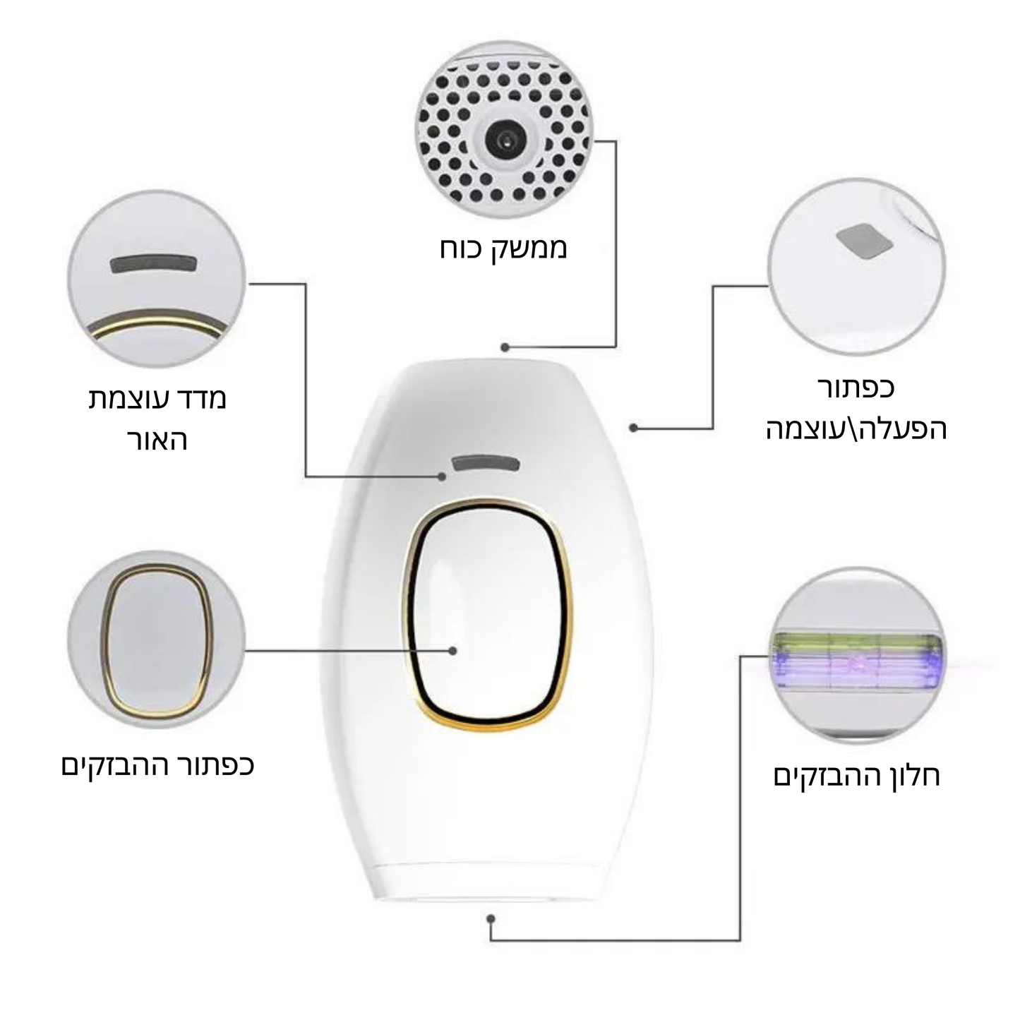 מכשיר IPL להסרת שיער ללא כאבים