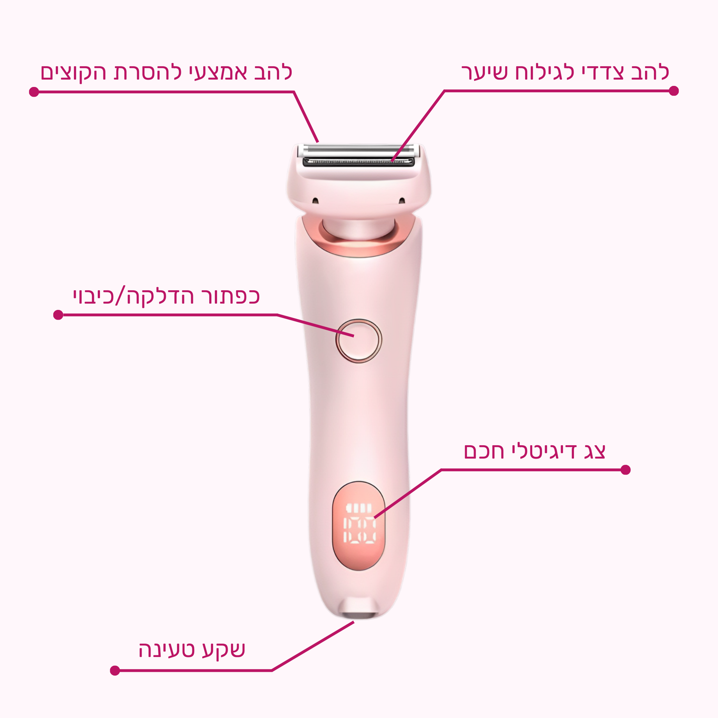 מכונת הגילוח של BLISS