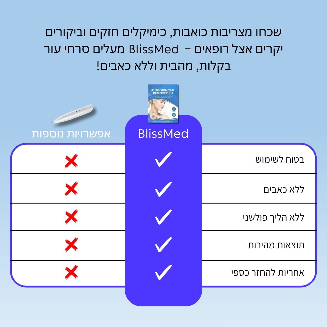 BlissMed™ - ערכה להסרת סרחי עור