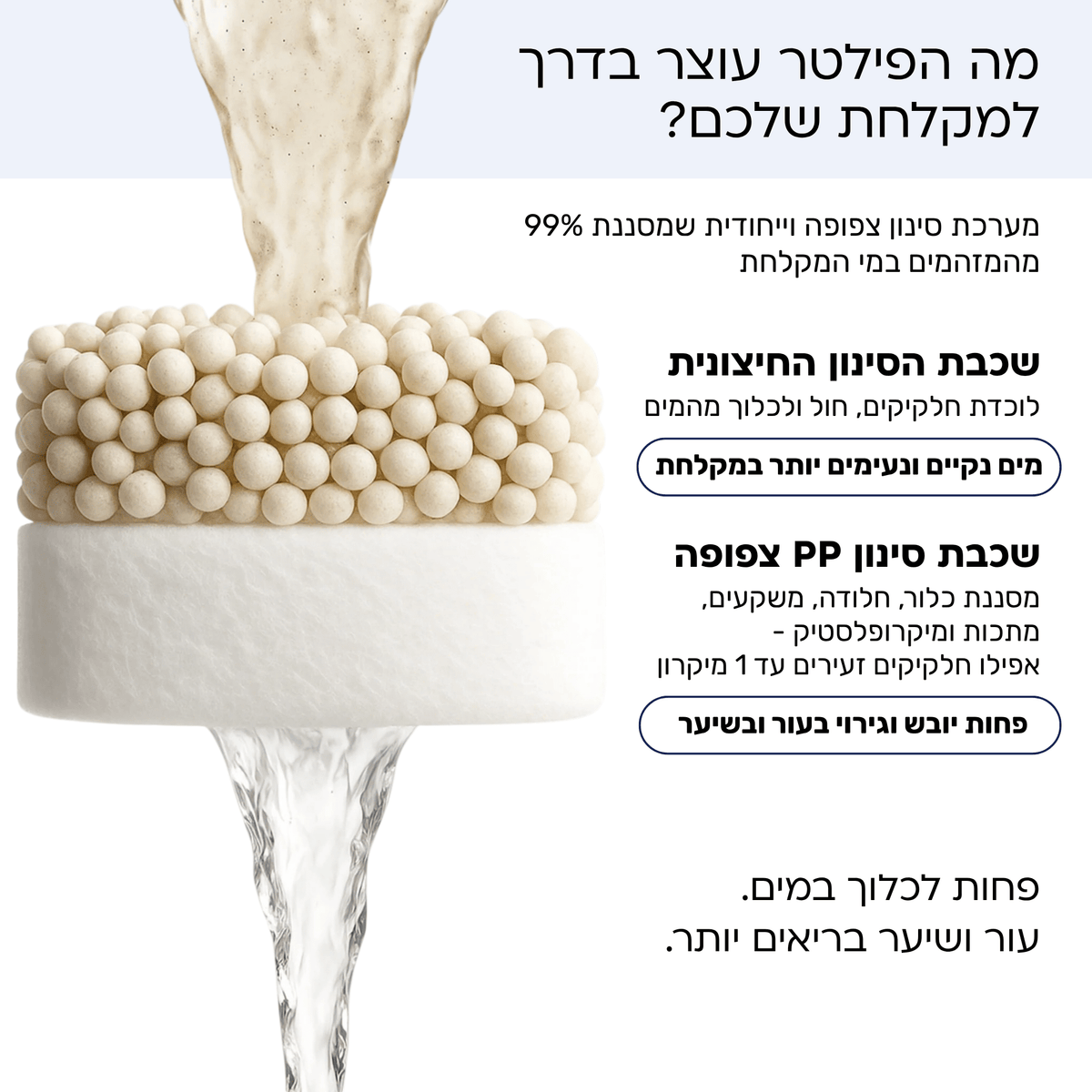 AQUA | ראש מקלחת מסנן - BLISS SHOP