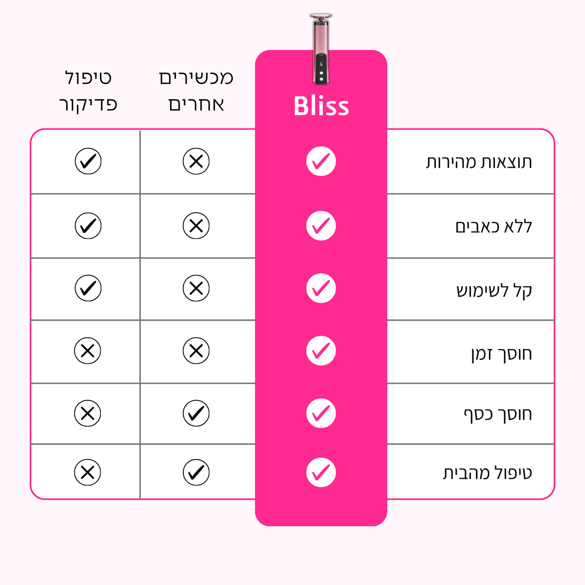 מארז הפדיקור של Bliss - BLISS SHOP