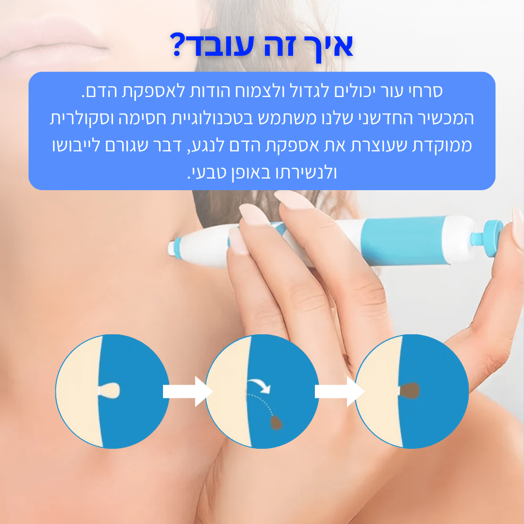 BlissMed™ - ערכה להסרת סרחי עור - BLISS SHOP