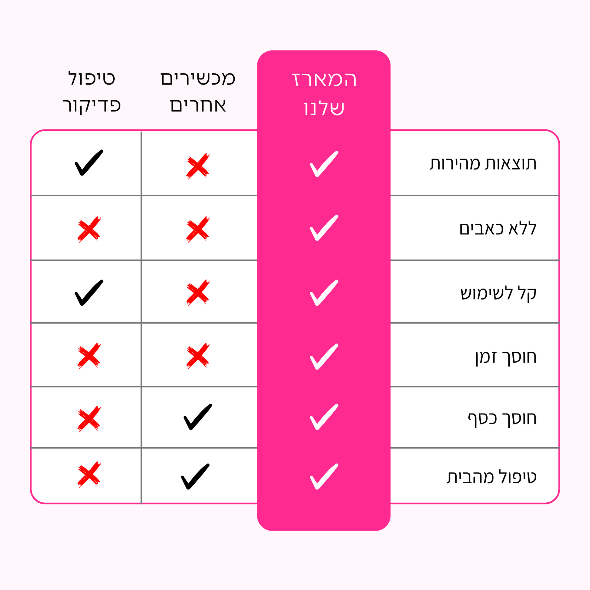 מארז הפדיקור של Bliss - BLISS SHOP