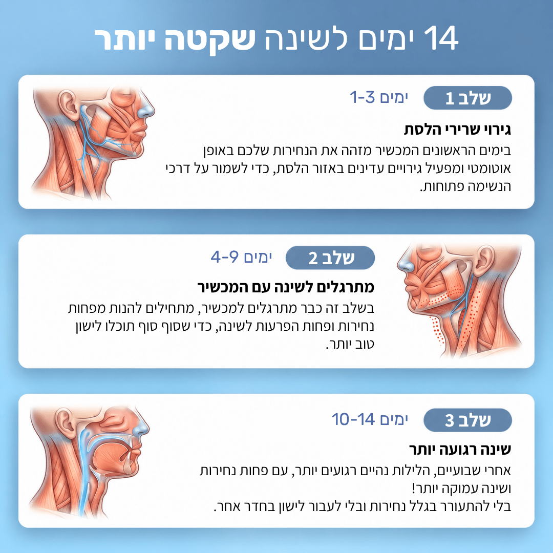 מכשיר חכם נגד נחירות - BLISS SHOP