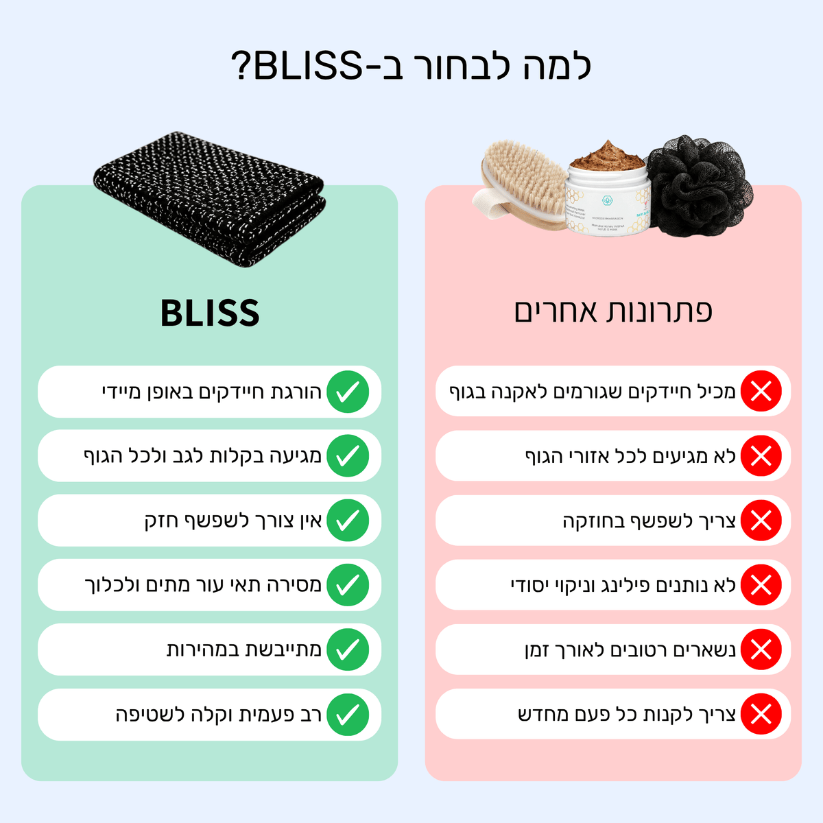 מגבת הפילינג היפנית - BLISS SHOP