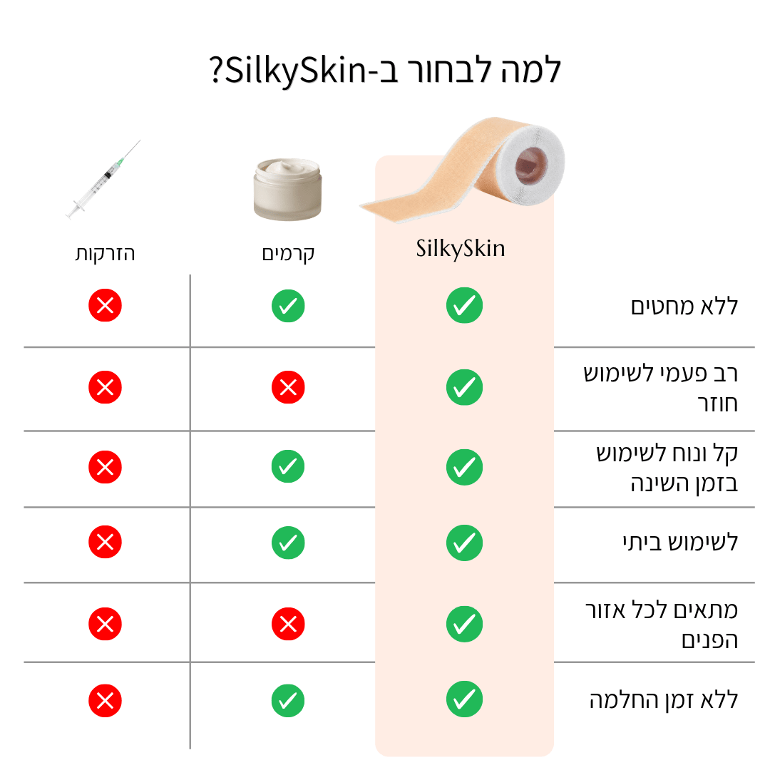 SilkySkin- רצועות סיליקון להחלקת קמטים - BLISS SHOP