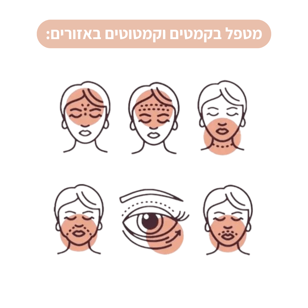 SkinFix - יריעות סיליקון לטיפול בצלקות וקמטים - BLISS SHOP