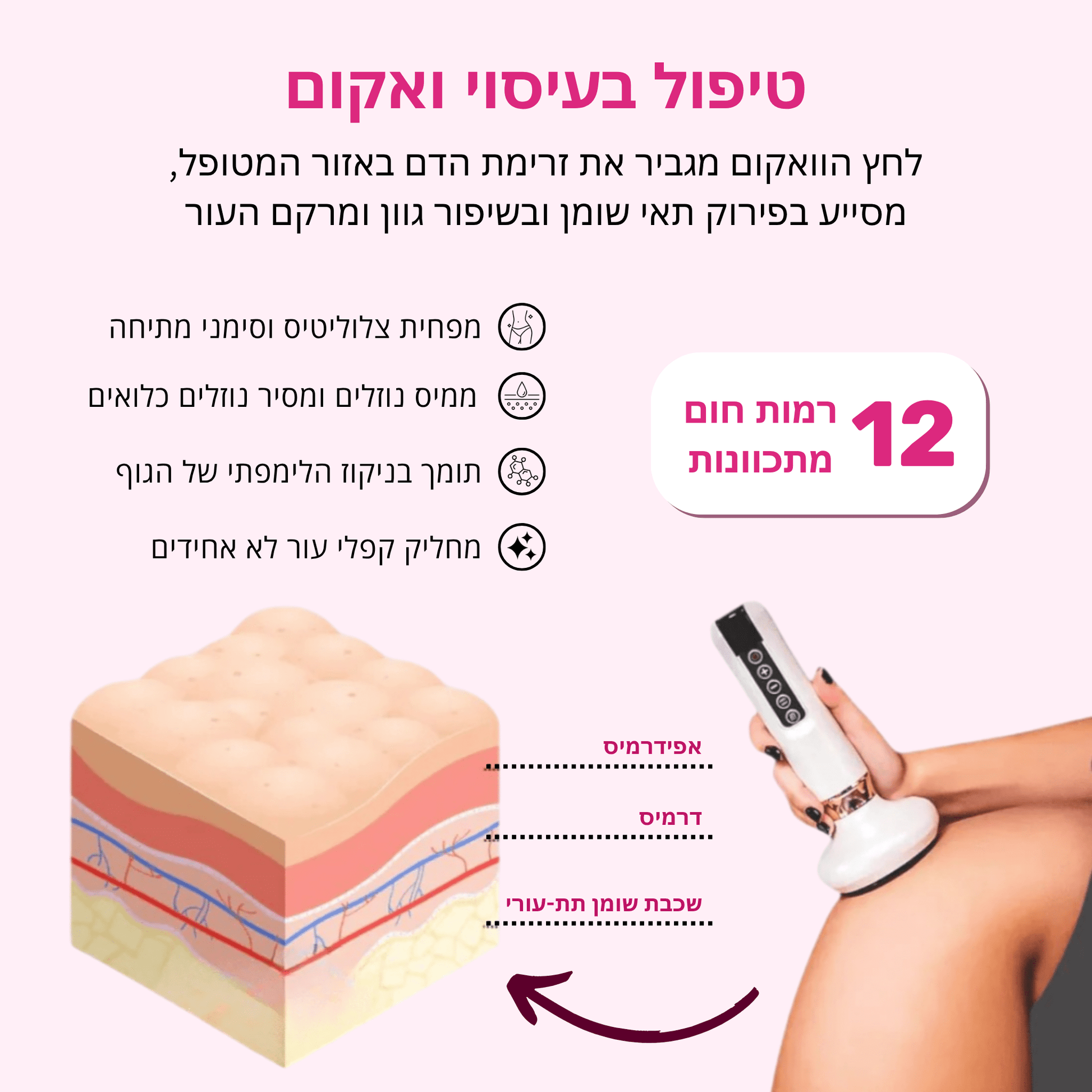 Slikure - מכשיר עיסוי נגד צלוליט - BLISS SHOP