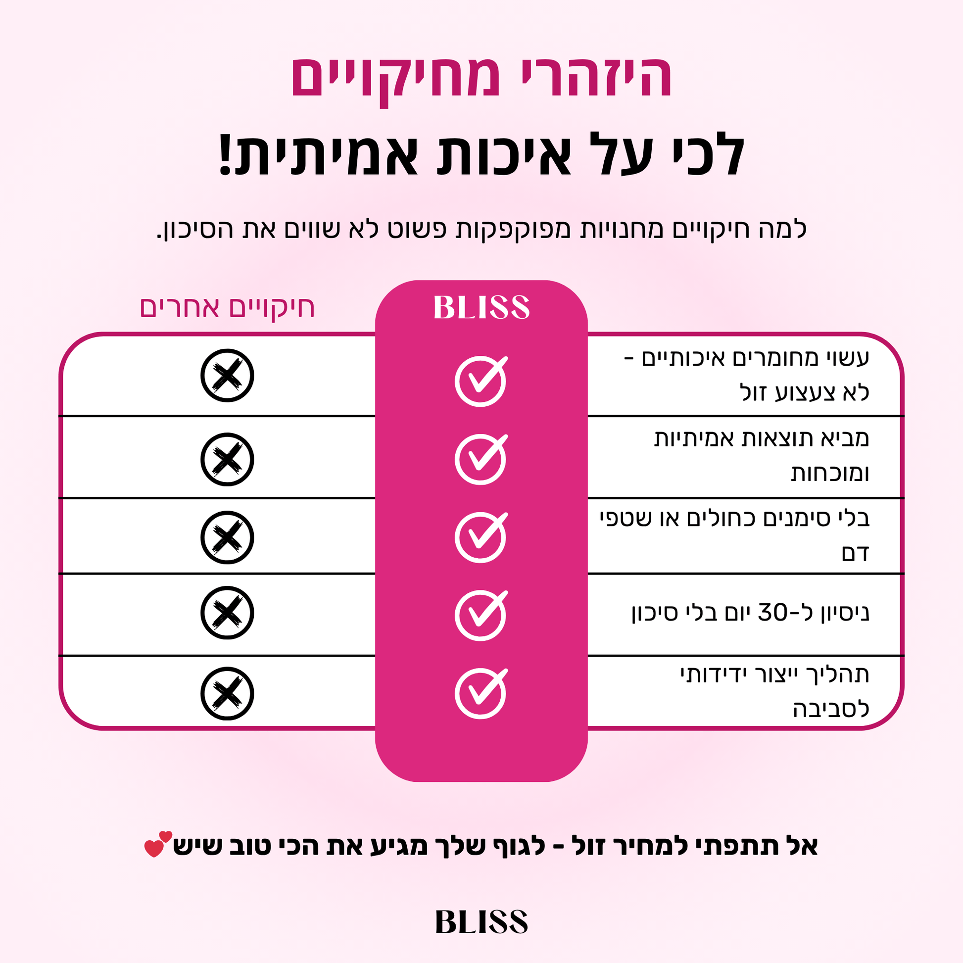 Slikure - מכשיר עיסוי נגד צלוליט - BLISS SHOP
